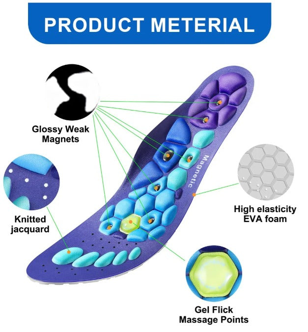MagnaStep™ Plantillas Magnéticas Terapéuticas – Comodidad y Bienestar en Cada Paso